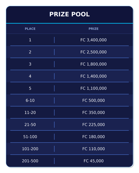 drc_prize_pool_53802a5e67.webp