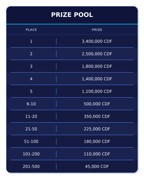 drc_prize_pool_9e94a99cd4.webp
