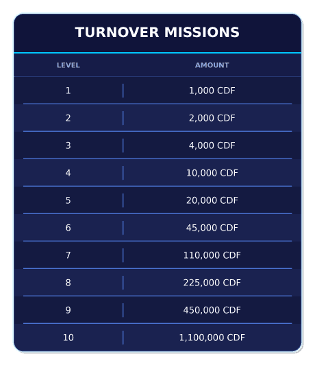 drc_turnover_missions_798304361b.webp